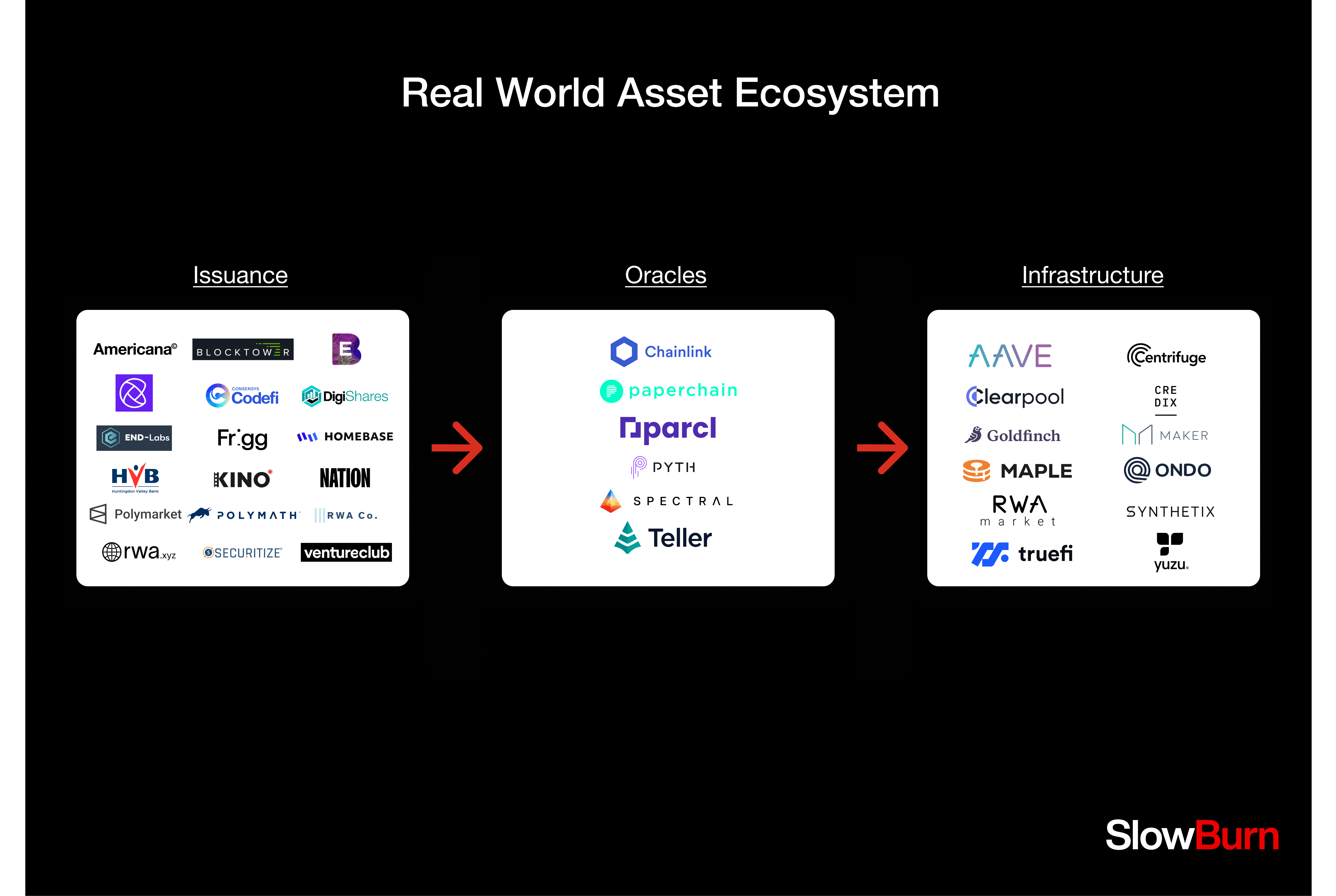 Mapping The RWA Ecosystem