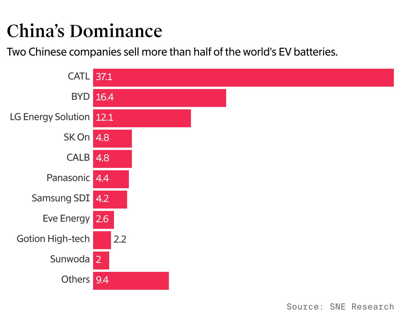The Electric How One Chinese Battery Company Views the U.S. Election