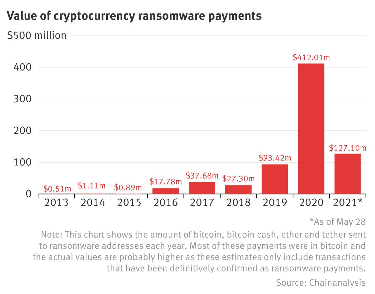 kaip sumokėti bitcoin ransom crypto rinkos dangtelis