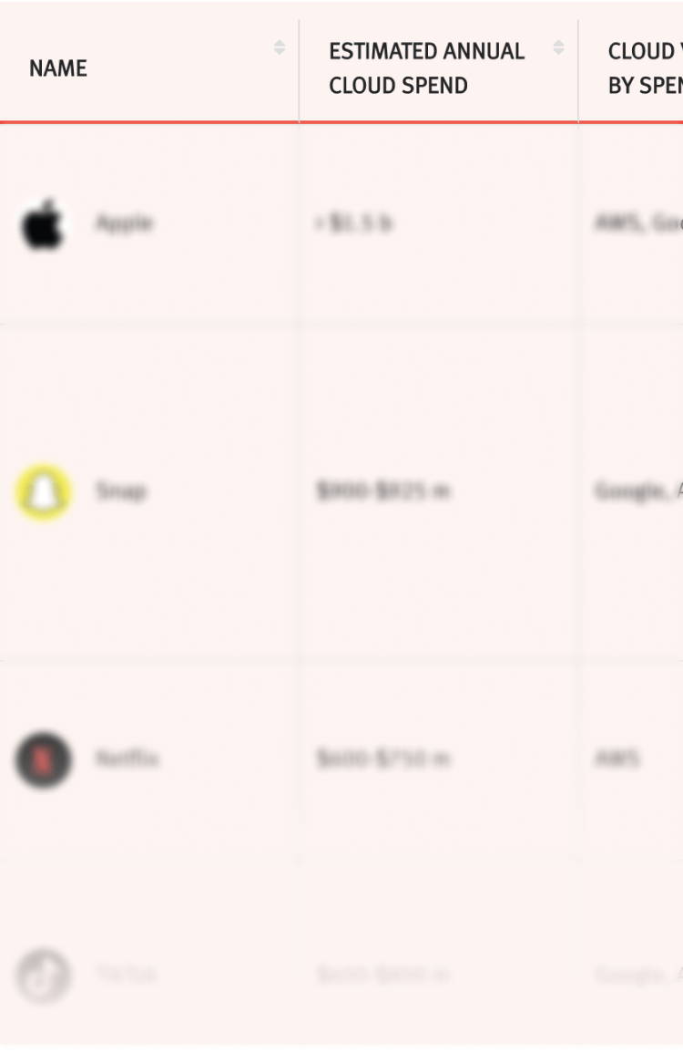 hidden Cloud Database