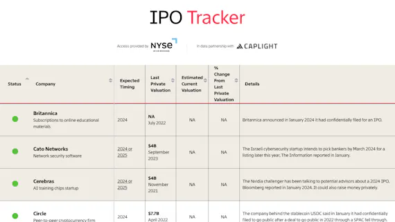 The Information’s Tech IPO Tracker