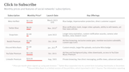 How Meta Verified Compares To Other Social Subscriptions The Information