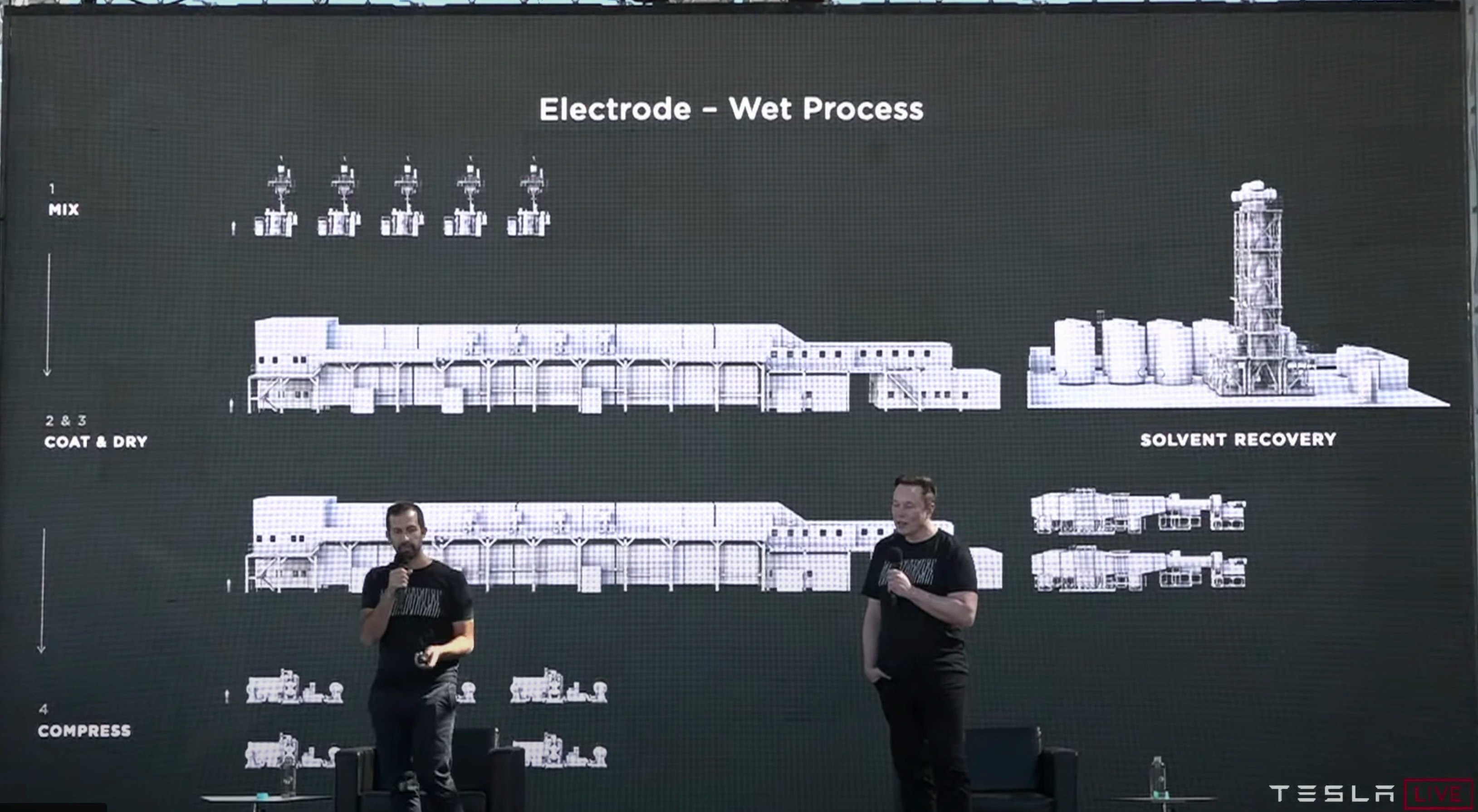 In September 2020, Tesla CEO Elon Musk, right, and his deputy, Drew Baglino, laid out a case for making battery electrodes in a completely dry process. Photo: Courtesy Tesla
