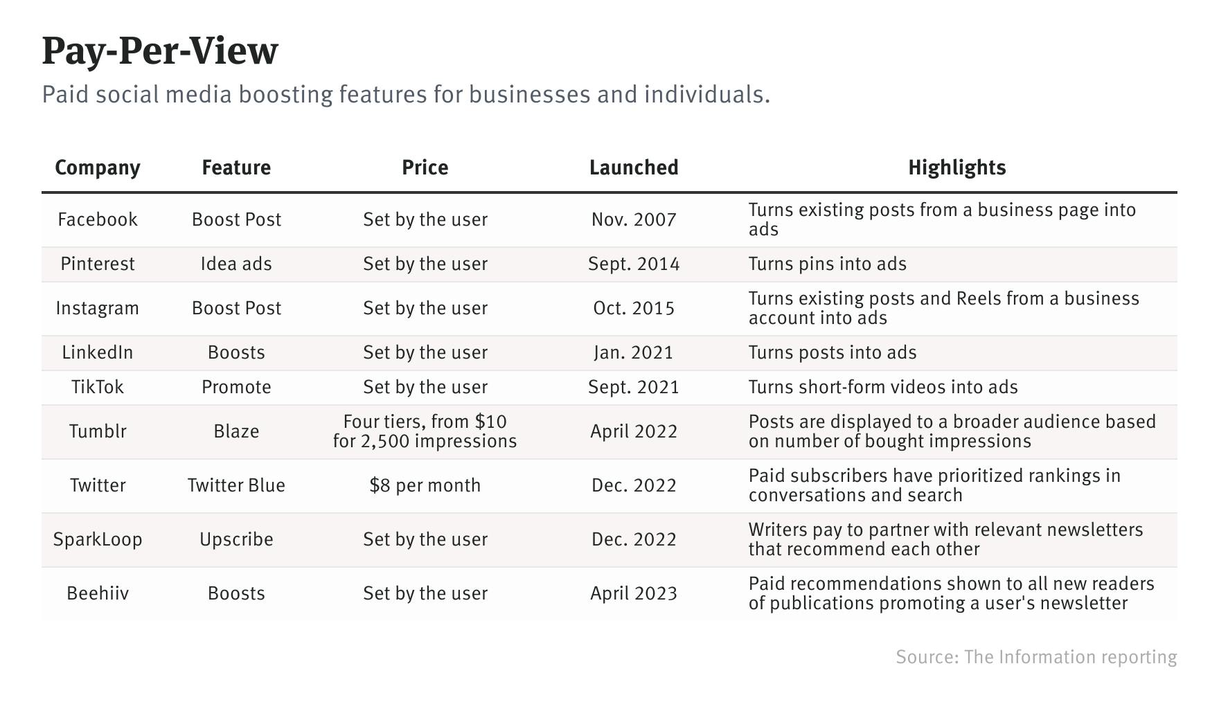 How Social Media Boosting Features Compare