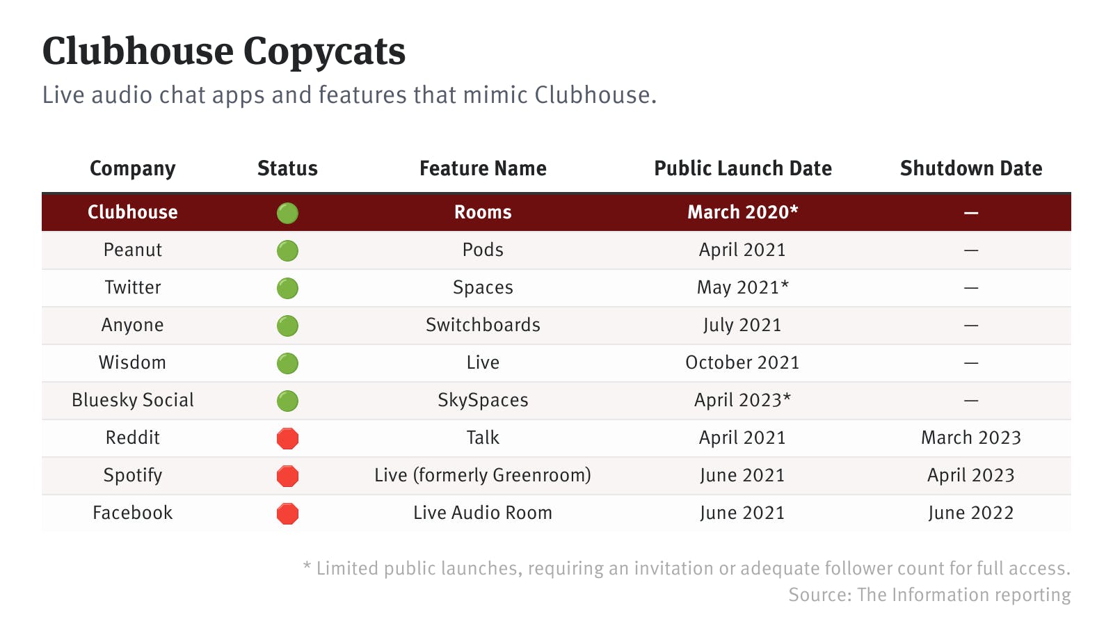 What’s Left After the Great Social Audio Experiment