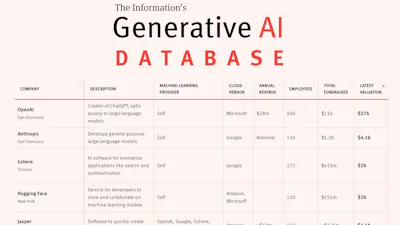 Introducing The Information’s Generative AI Database