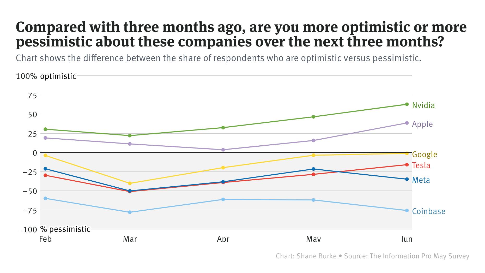 Pro Weekly: How Investor Sentiment Reacts to the News