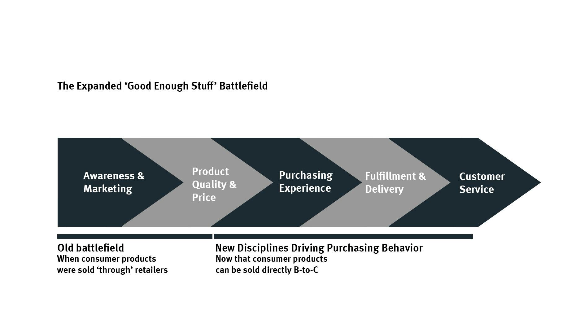 The Good Enough Stuff Revolution