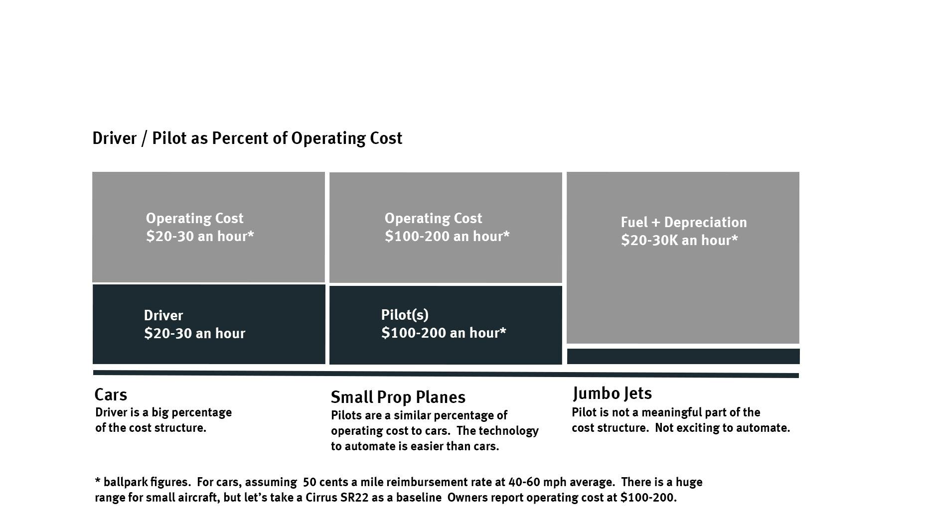 Why Aren’t We Talking More About Autonomous Passenger Planes?