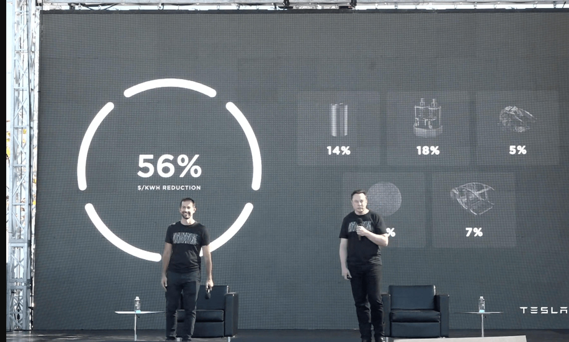 Tesla CEO Elon Musk, right, and Drew Baglino, Tesla's senior vice president of power train, on Battery Day on Sept. 22, 2020. Photo: Courtesy Tesla