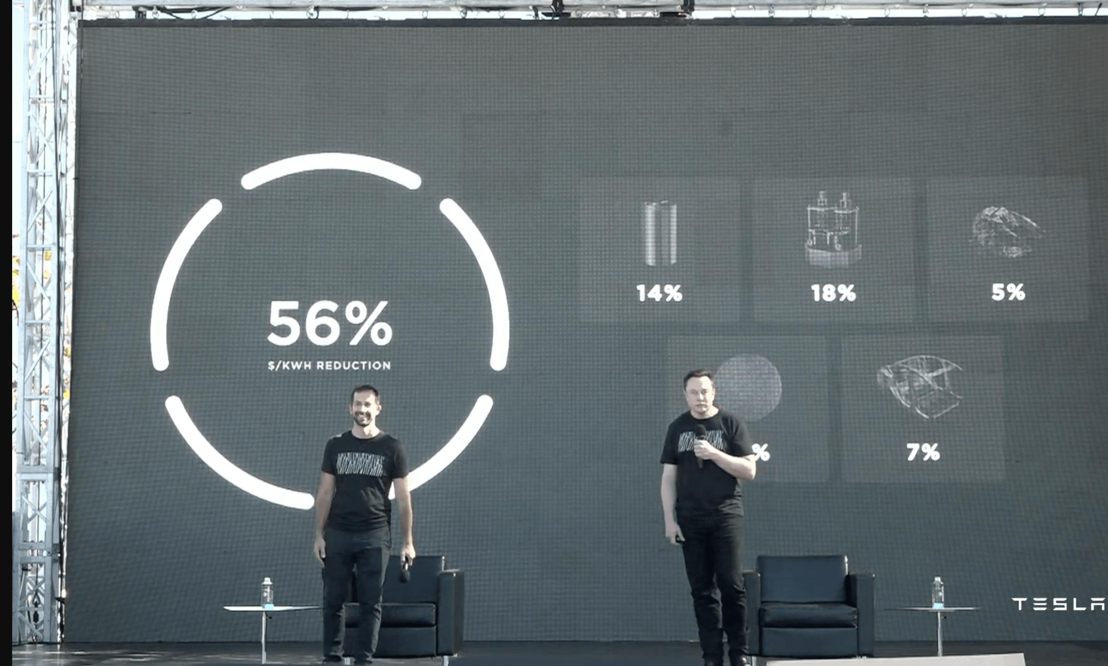 The Electric Musk Promised a 25 000 EV by This Week. Why It s