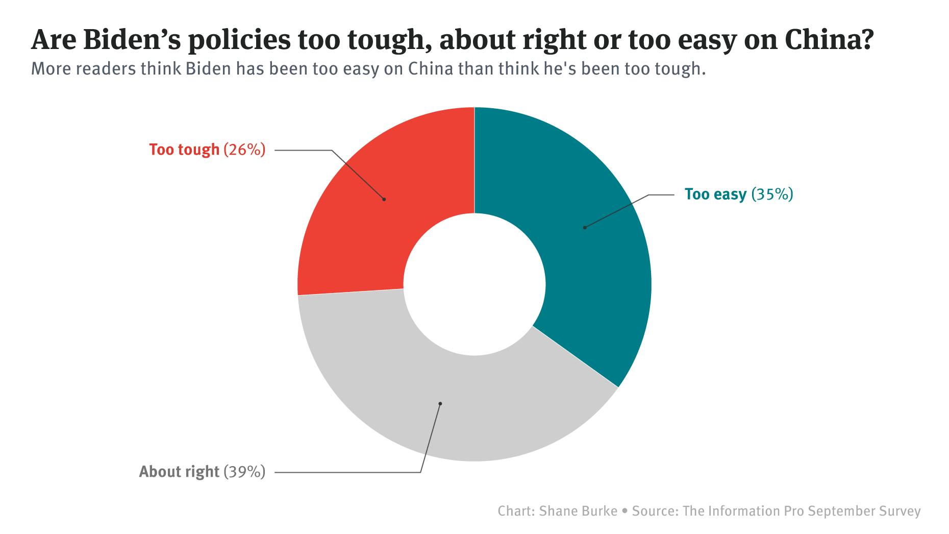 The Information Readers Are Wary of Doing Business With China