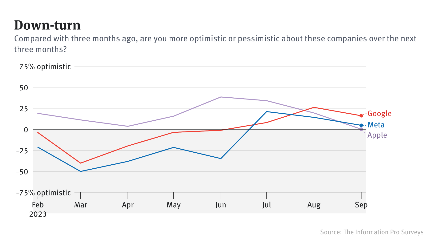 Pro Weekly: Readers Temper Their Optimism About Tech