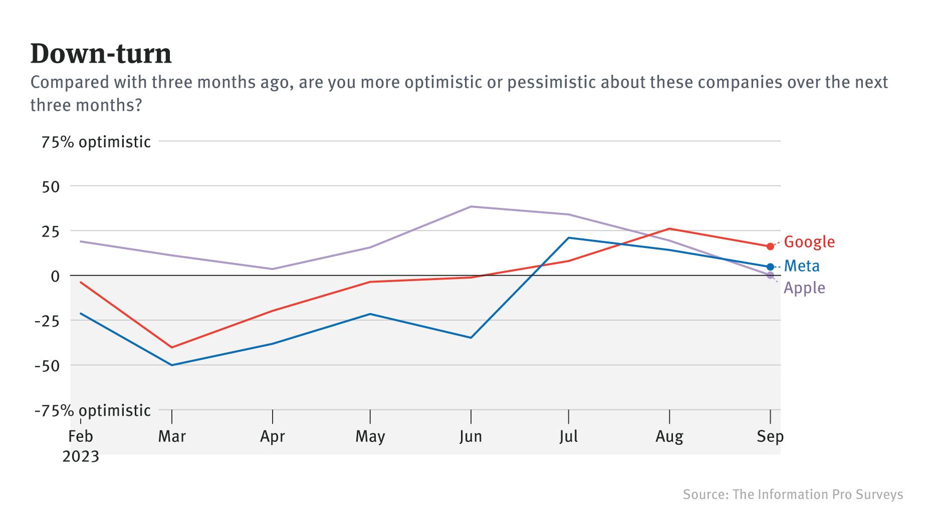 Pro Weekly: Readers Temper Their Optimism About Tech