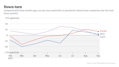 Pro Weekly: Readers Temper Their Optimism About Tech