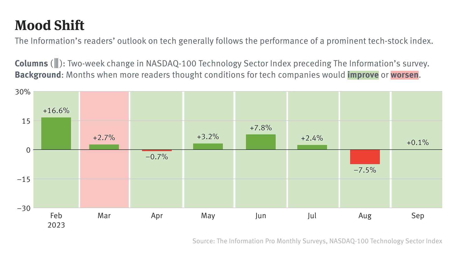 Pro Weekly: The Market Sets the Mood