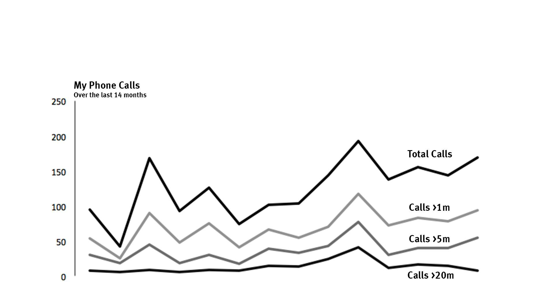 Personal Voice Analysis for the New Year