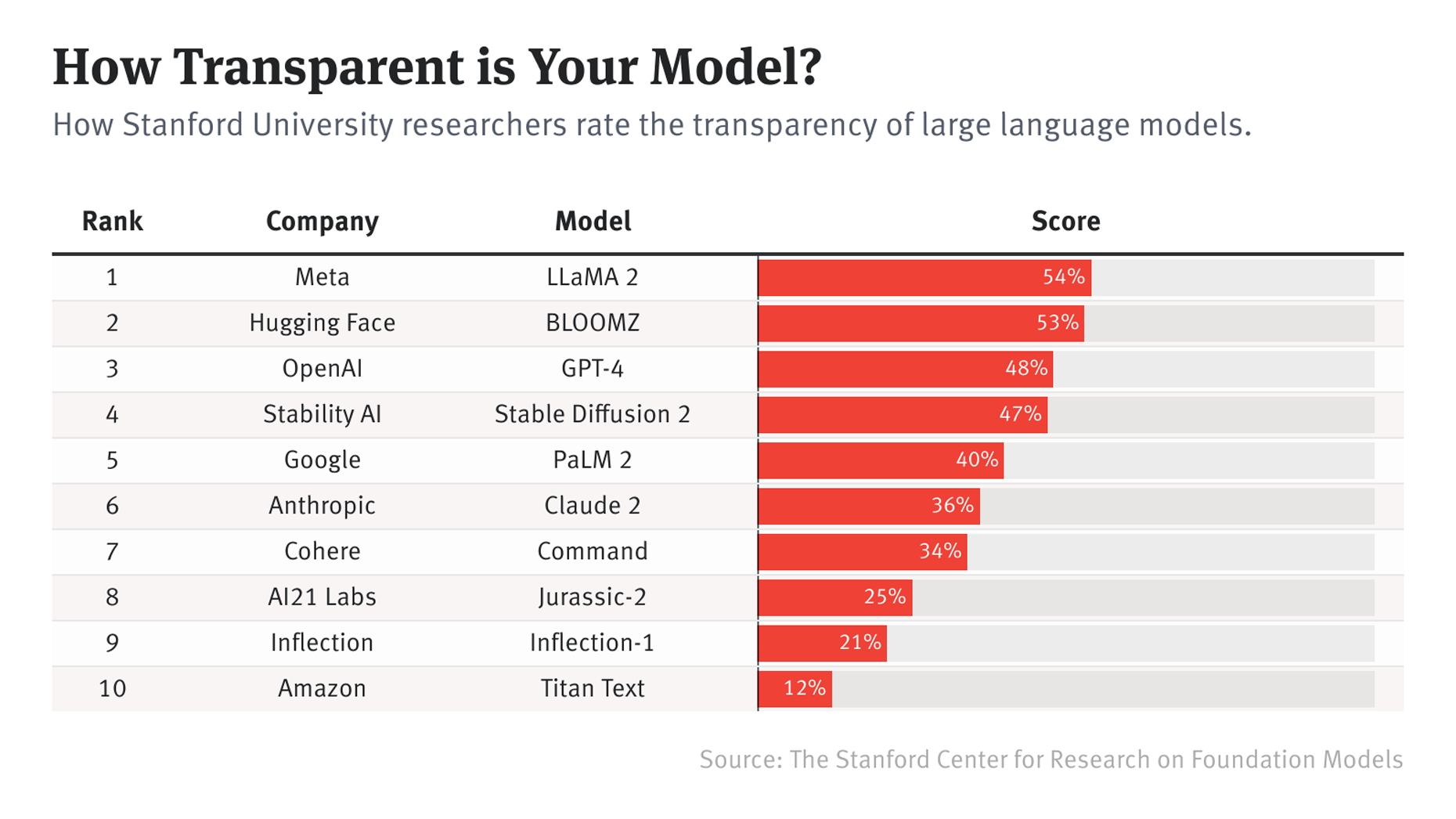 Chart by Shane Burke.