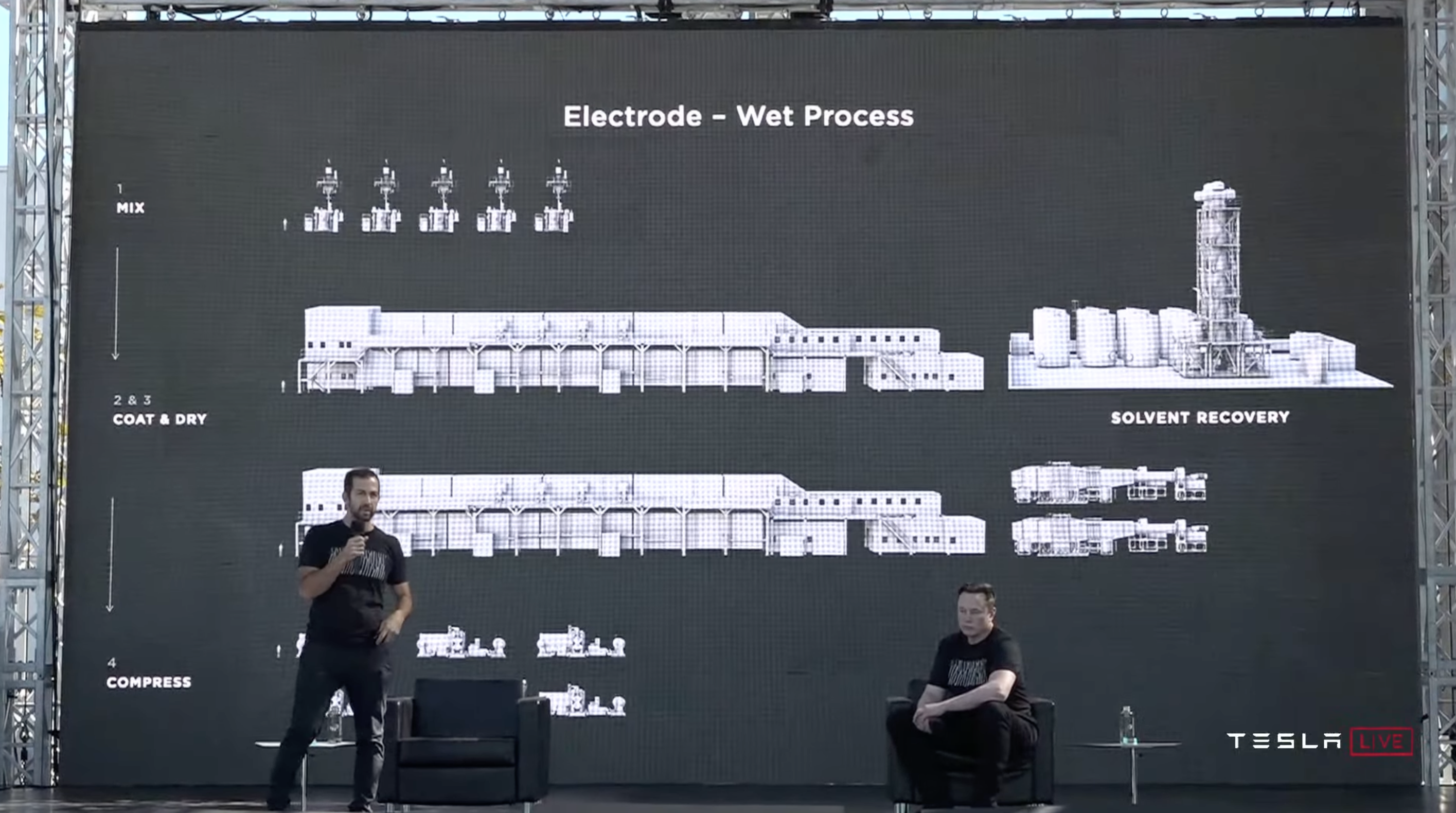 On Battery Day in 2020, Musk, right, and deputy Drew Baglino triggered a race to eliminate wet electrode production. Photo: Courtesy Tesla