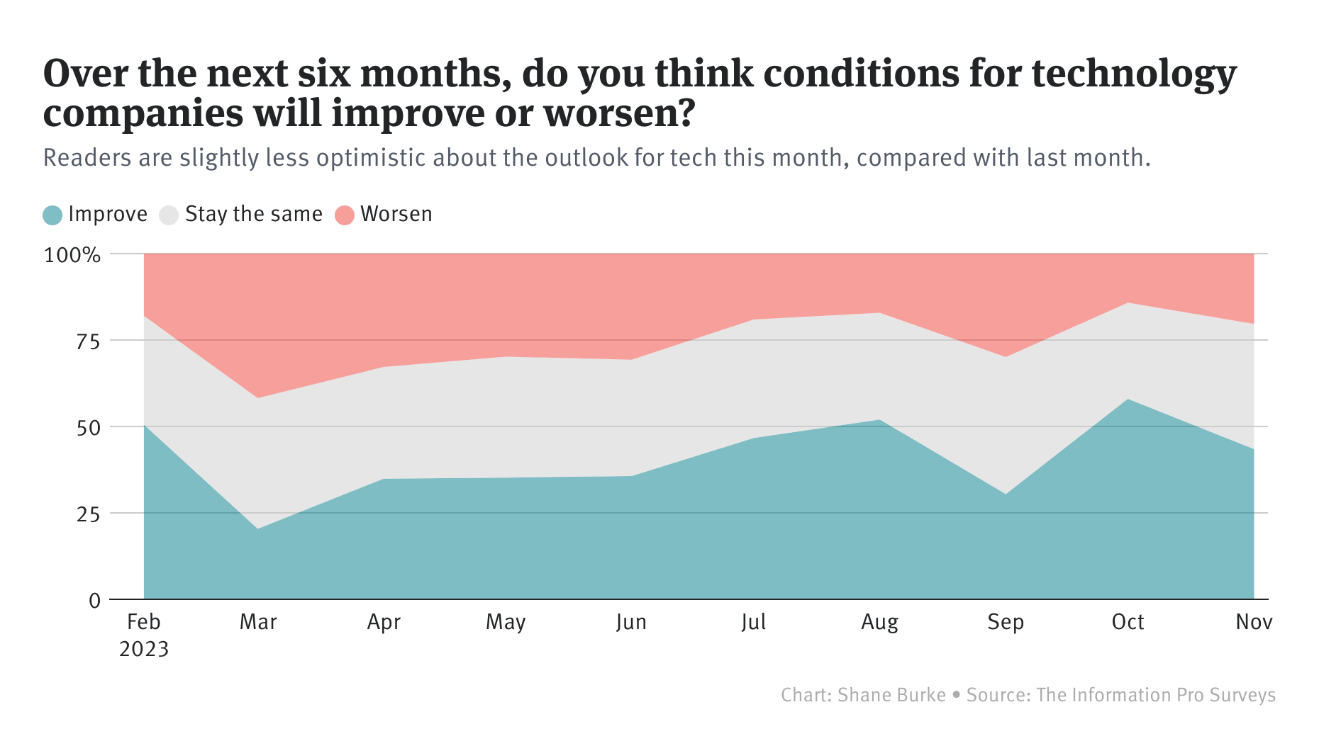 Pro Weekly: Software Budgets Rising