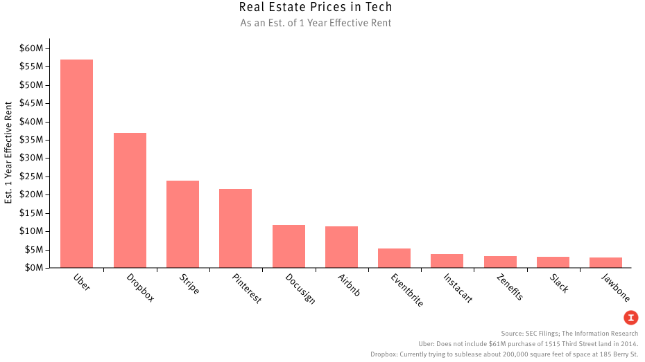 Source: SEC Filings; The Information Research