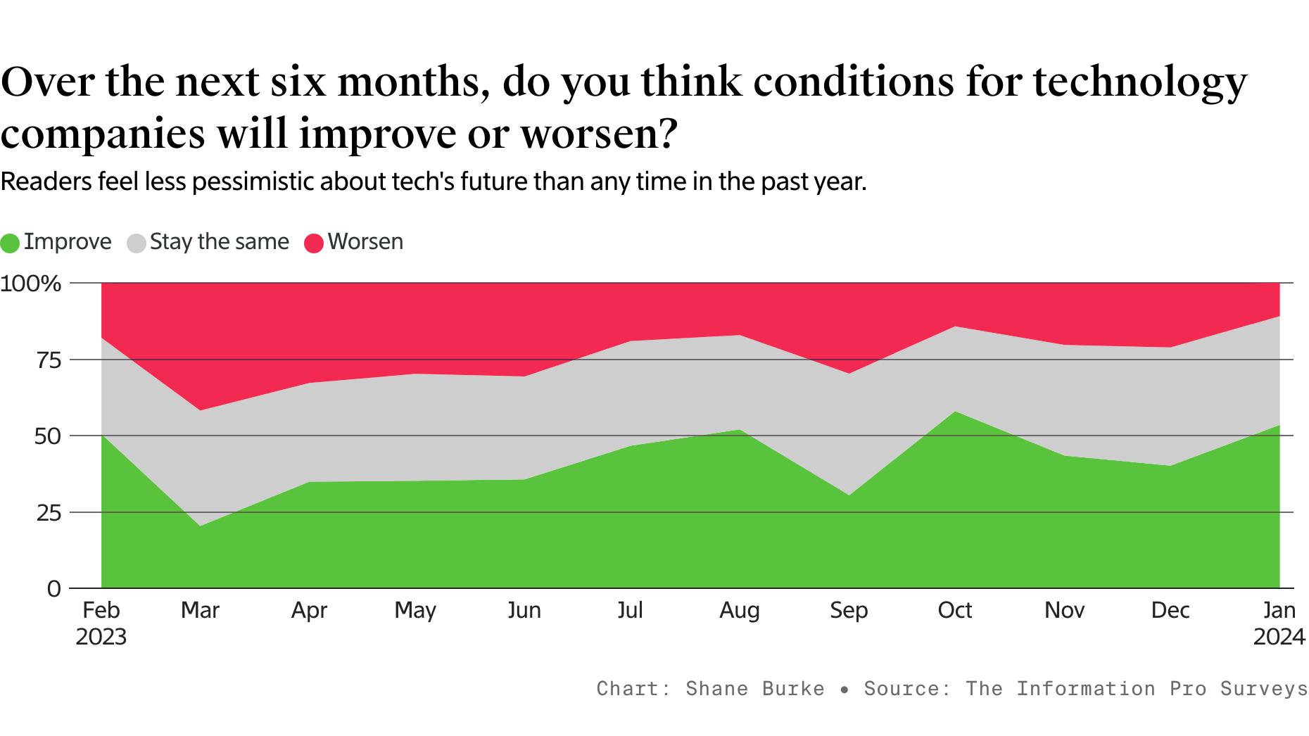 The Information Readers Show Strong Interest in Apple’s Vision Pro