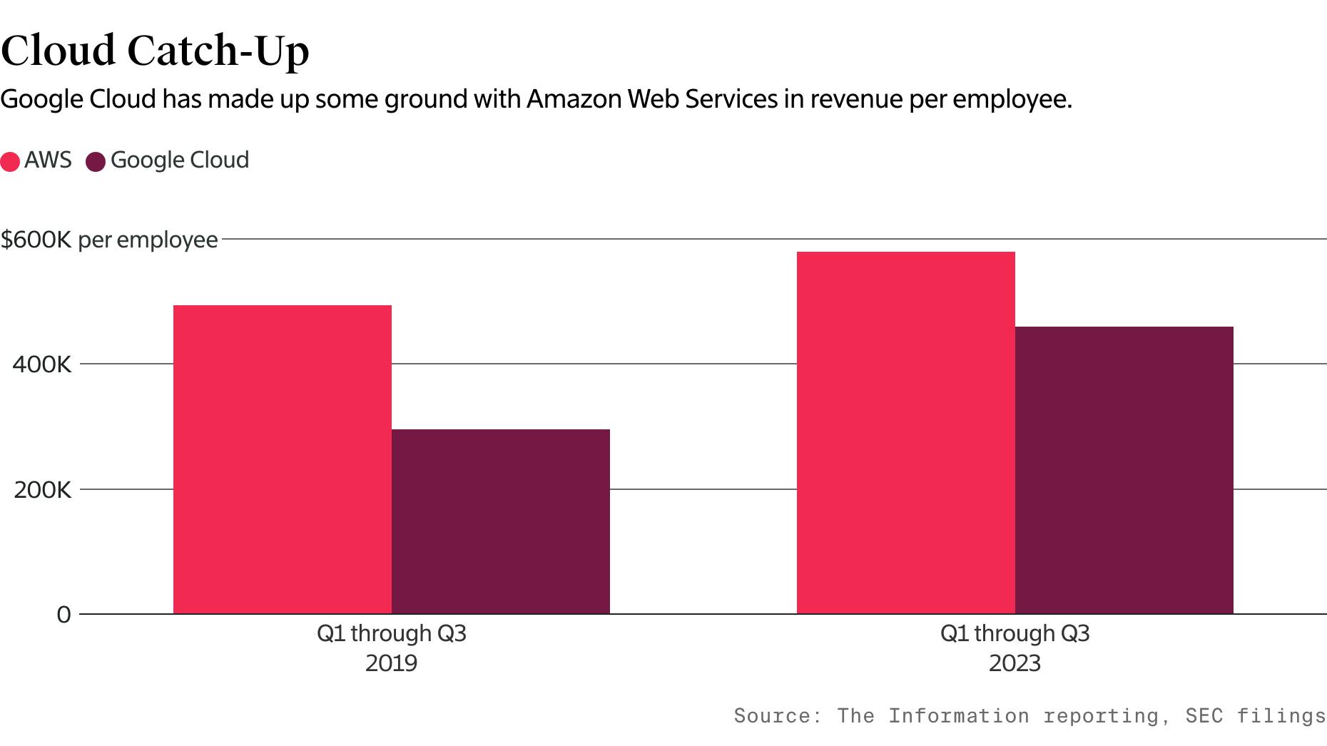 Gap employee store services