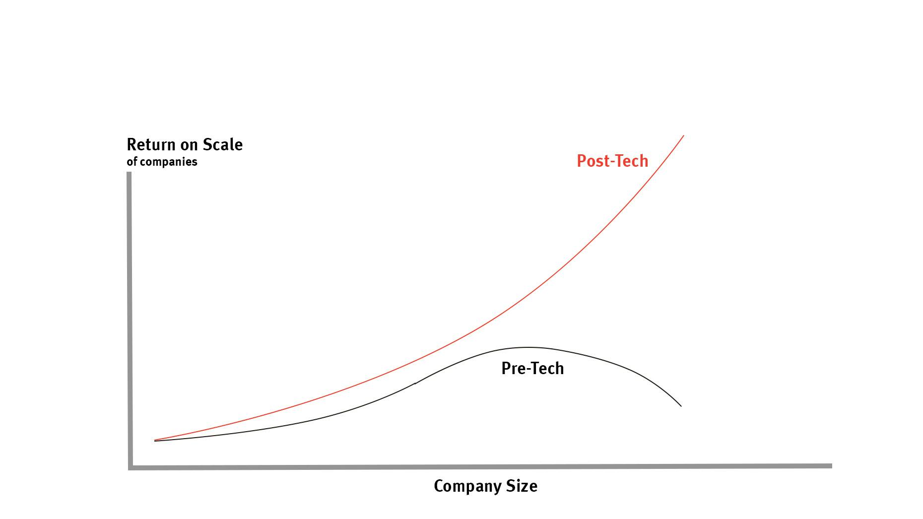 Why Startups Are Doomed, Part Two