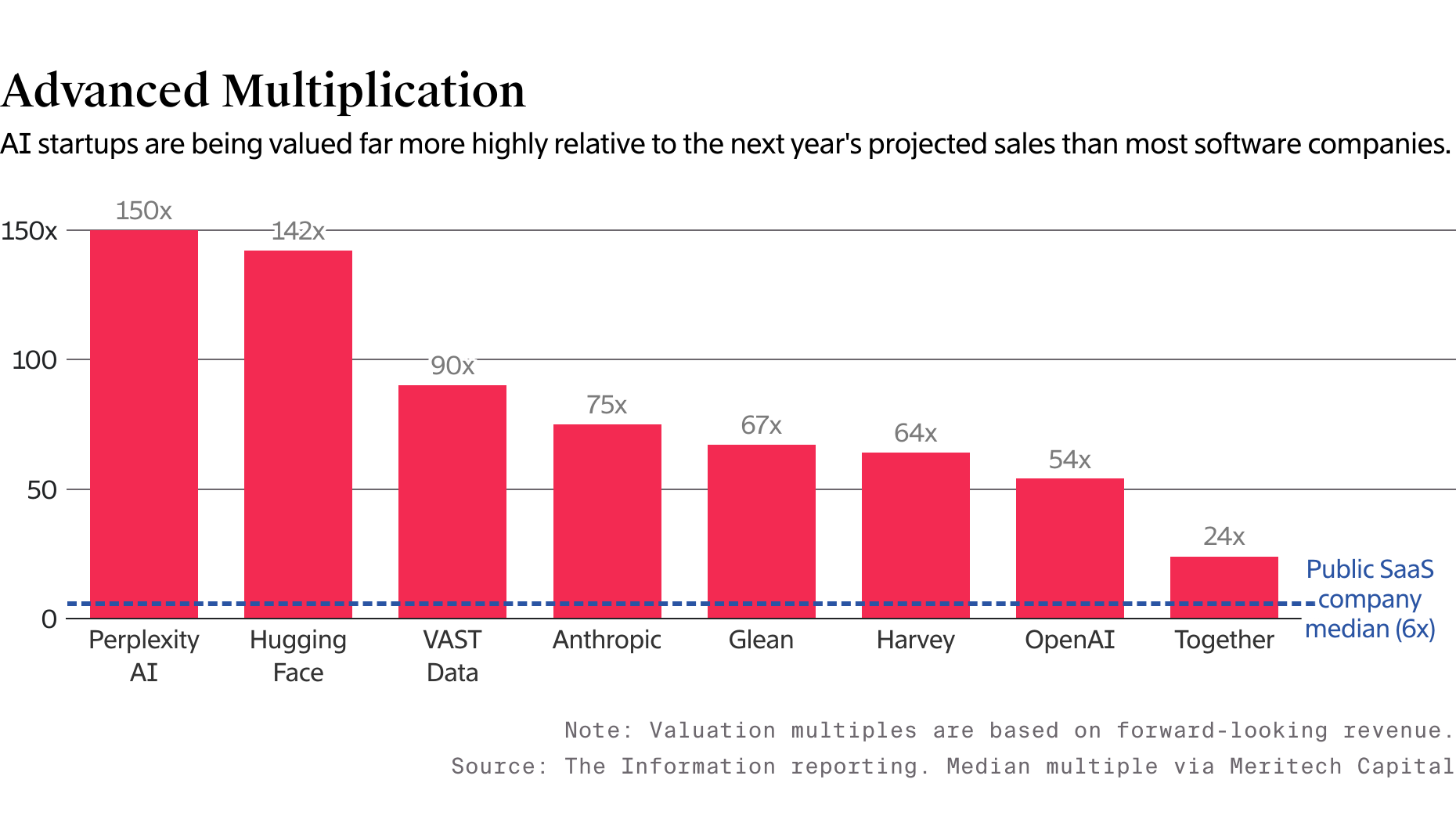 Chart by Shane Burke.