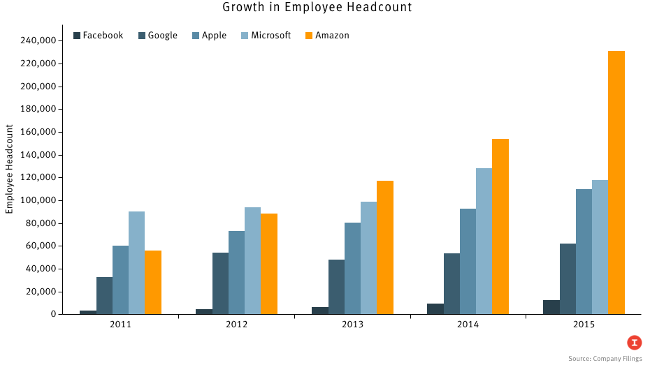 Source: Company Filings