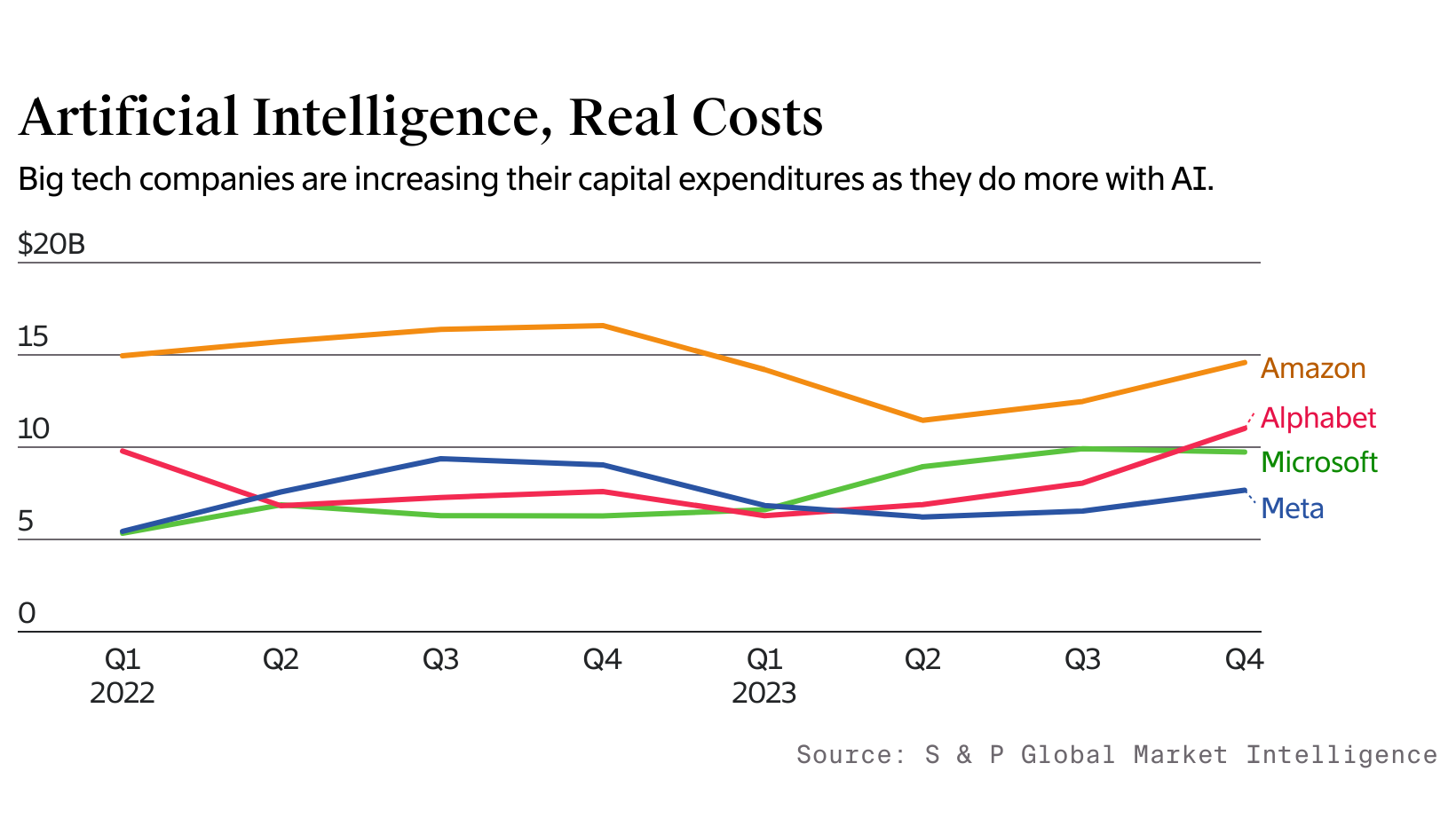 Chart by Mike Sullivan