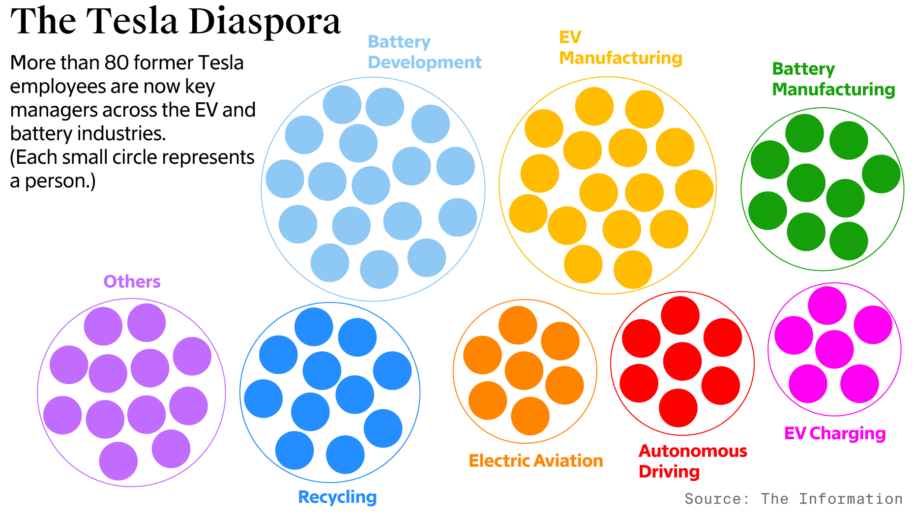 The Electric: Why Tesla Veterans Dominate the EV and Battery Industries 