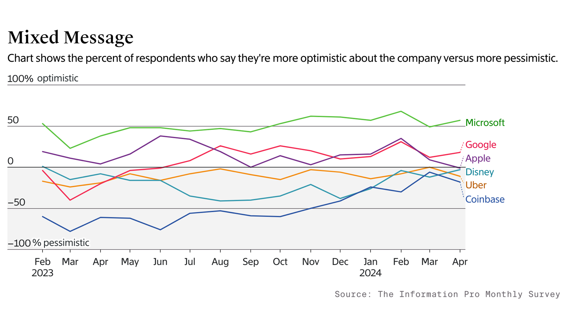 Pro Weekly: A Less Optimistic Outlook for Big Tech
