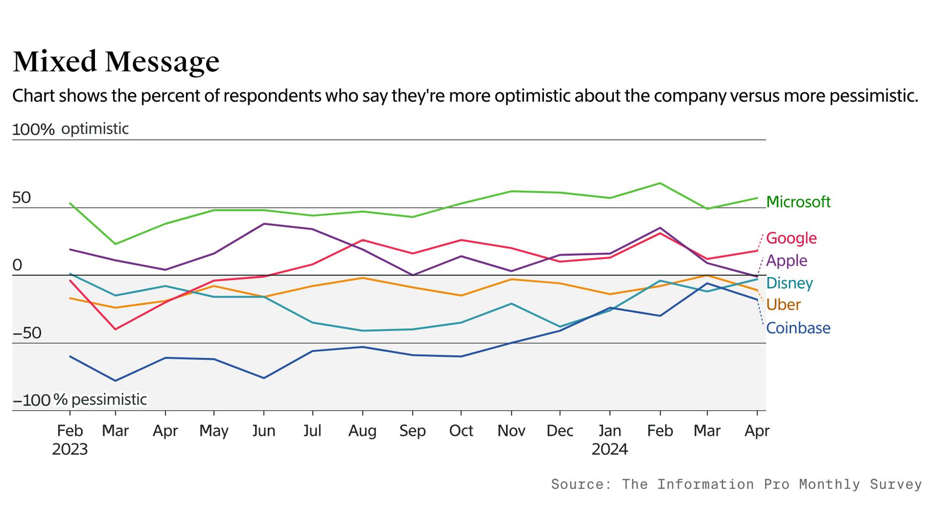 Pro Weekly: A Less Optimistic Outlook for Big Tech
