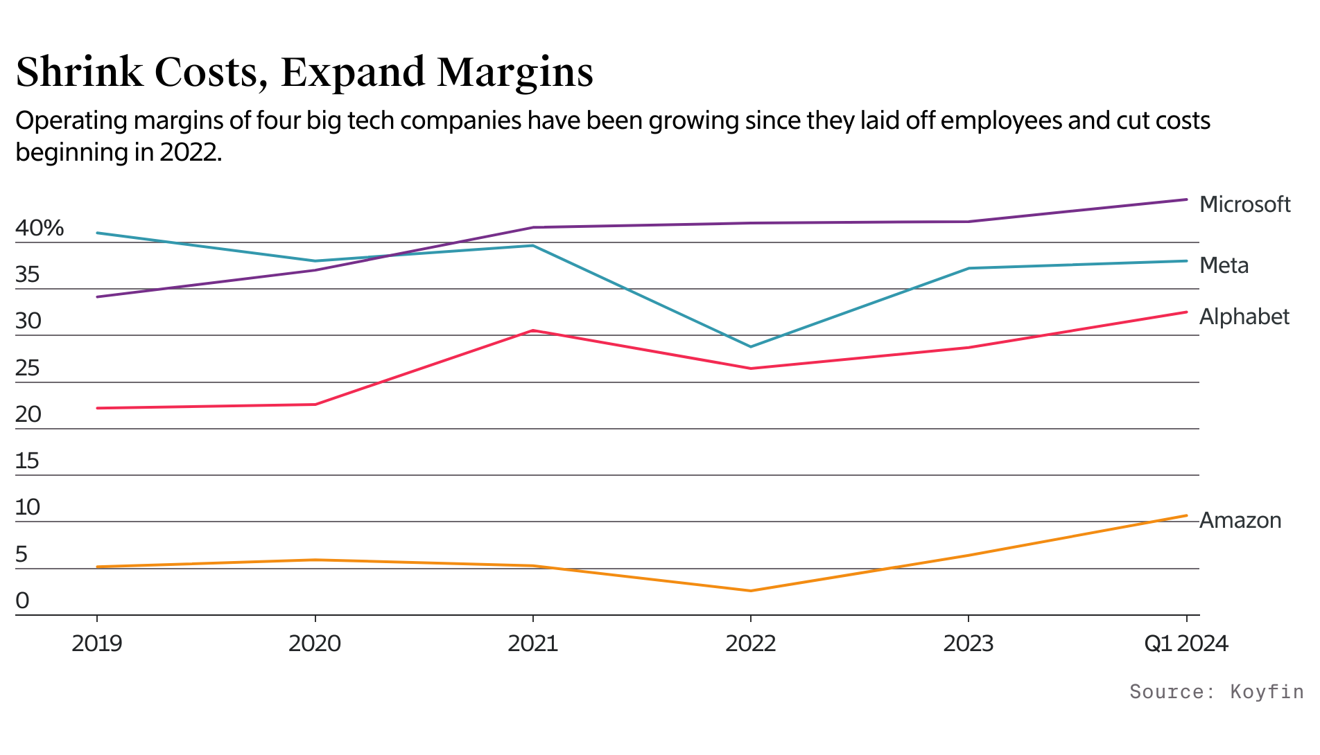 Chart by Mike Sullivan.