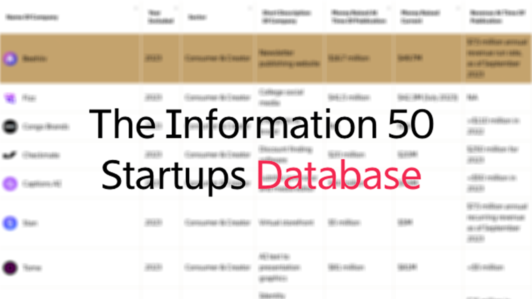 Pro Weekly: How Our 200 Promising Startups Have Fared