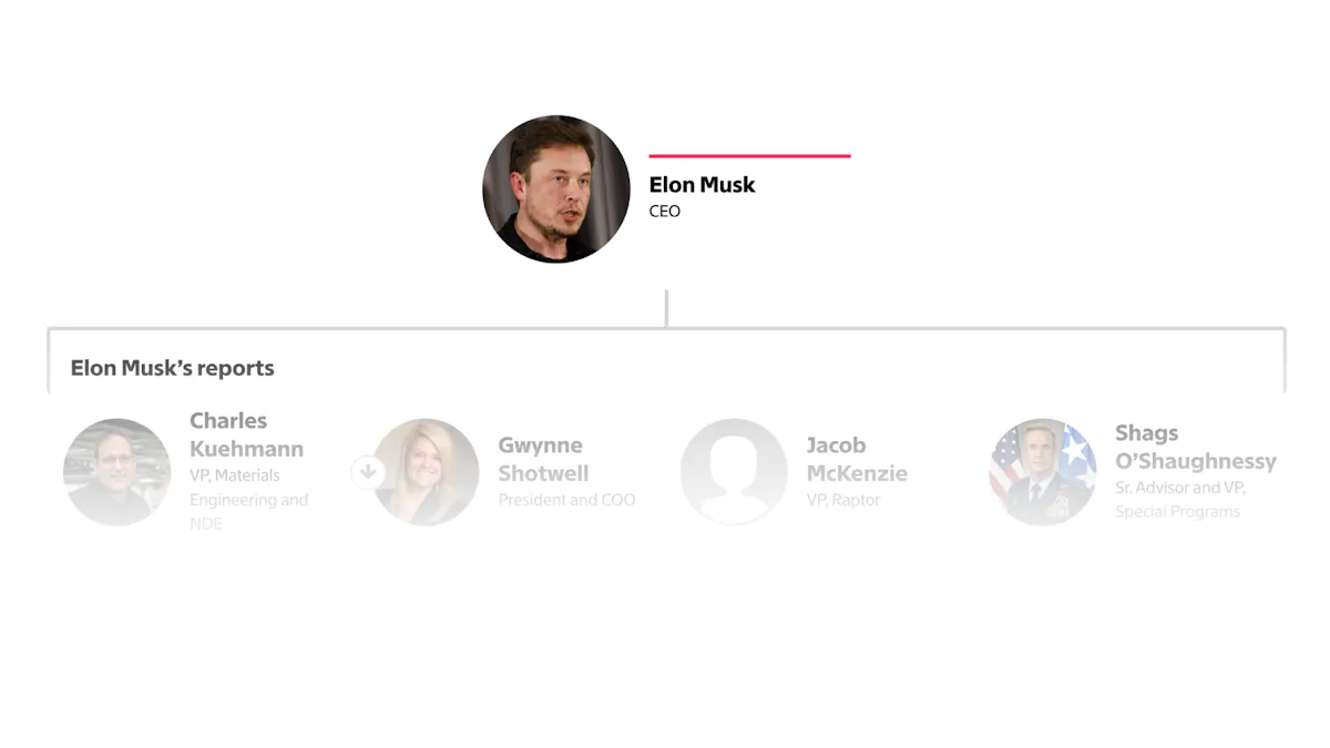 SpaceX is Mostly Gwynne Shotwell’s Empire, Org Chart Shows — The ...