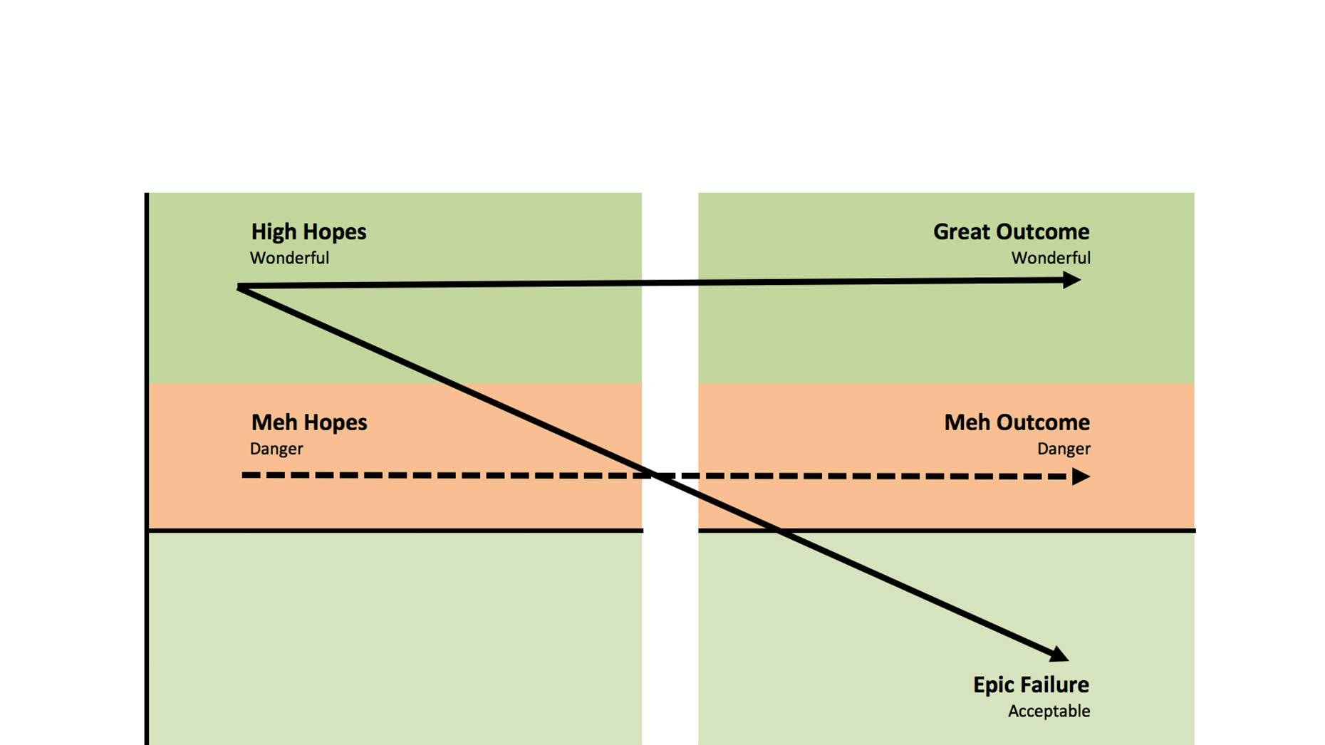Why Tech Needs Epic Failures