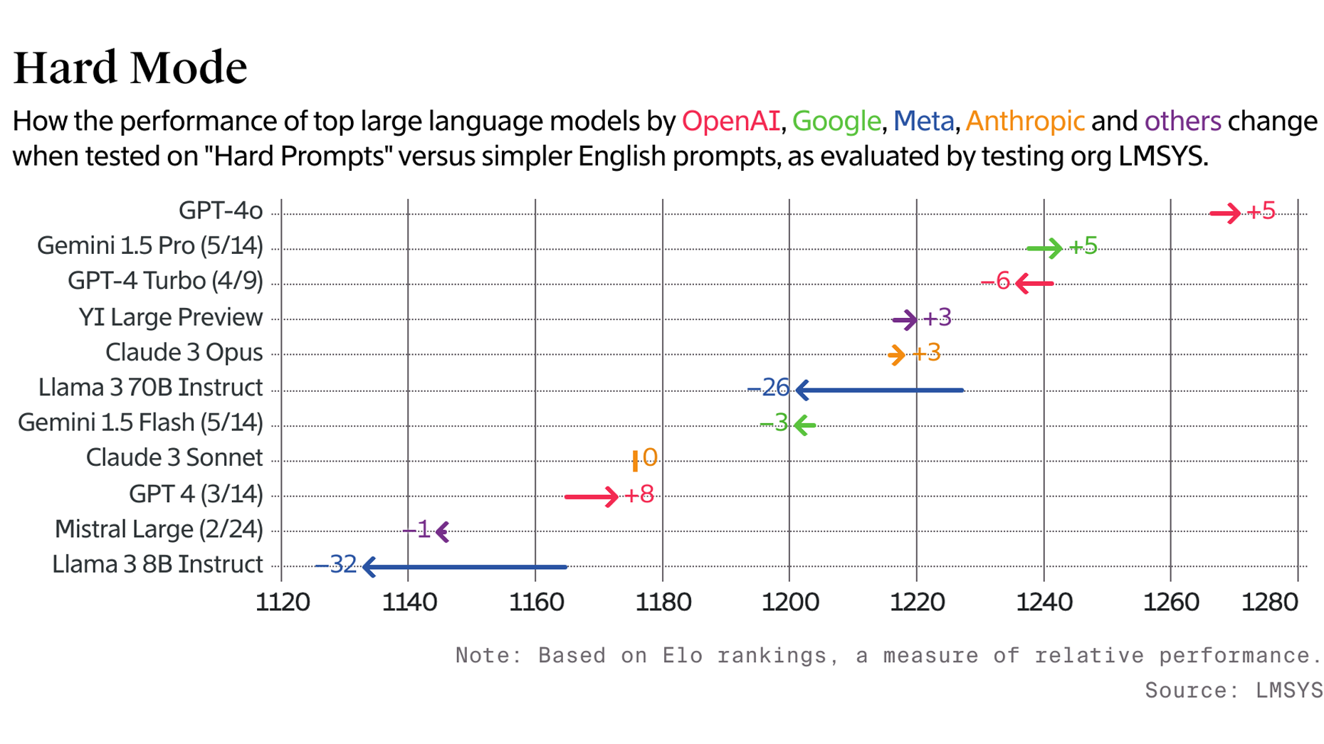 Chart by Shane Burke