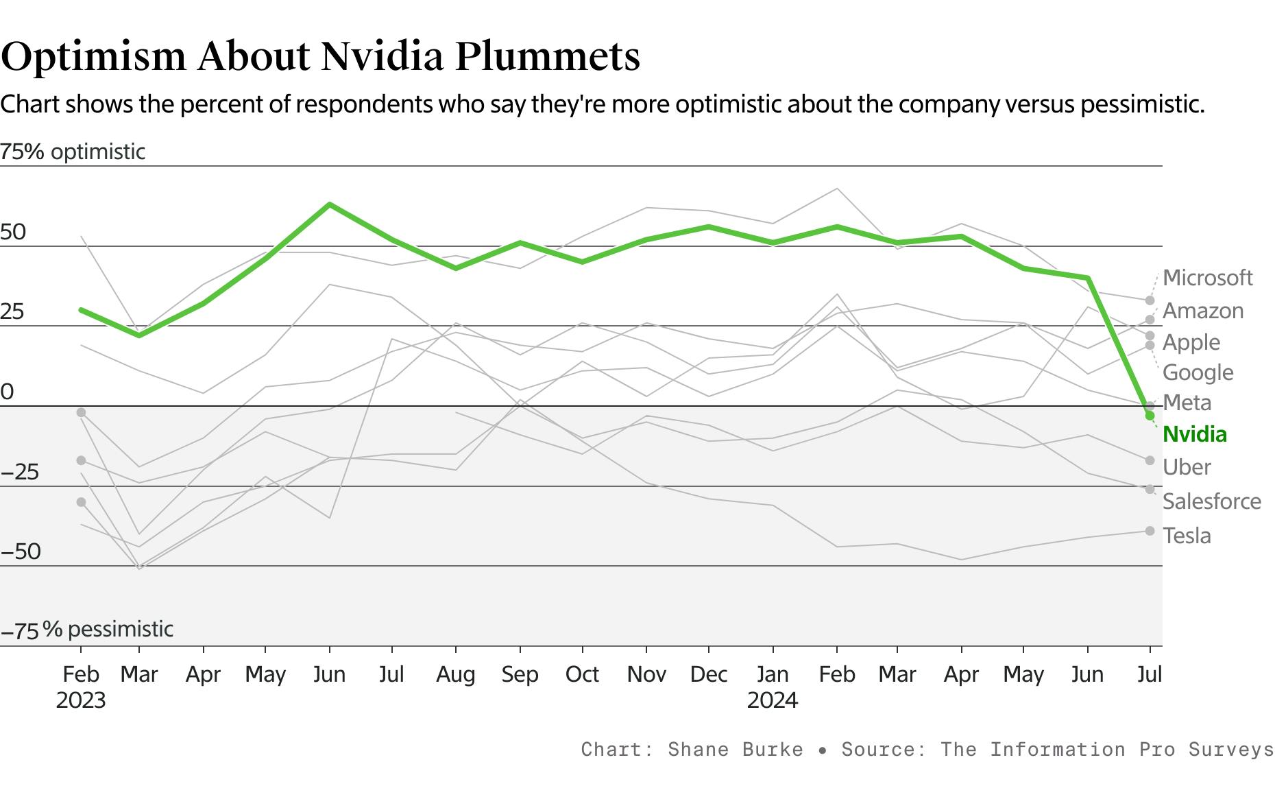 Stocks Are Near Record Highs, but Readers See a Correction Coming
