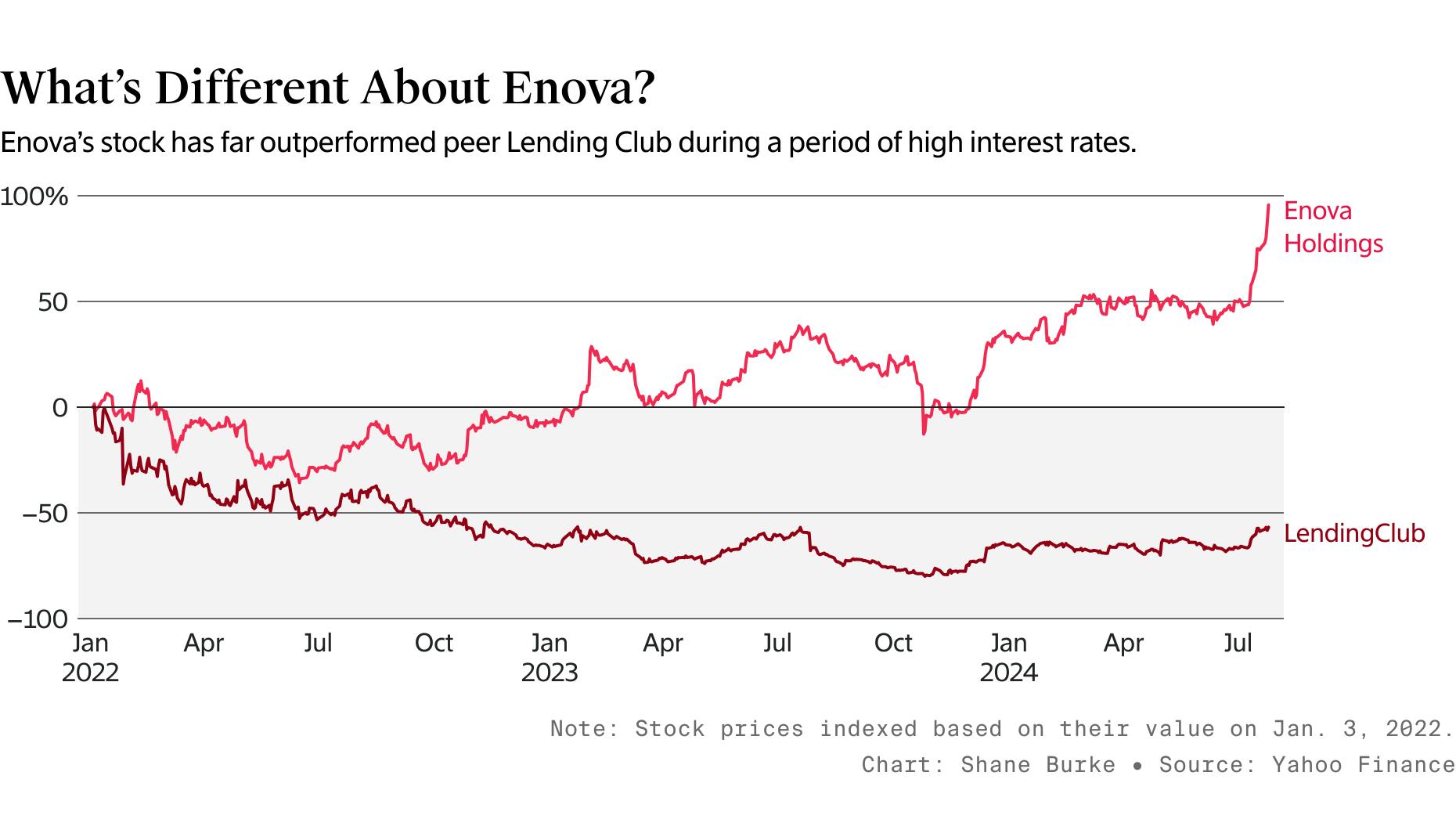 This Fintech Stock May Not Be the Deal Its Executives Say It Is