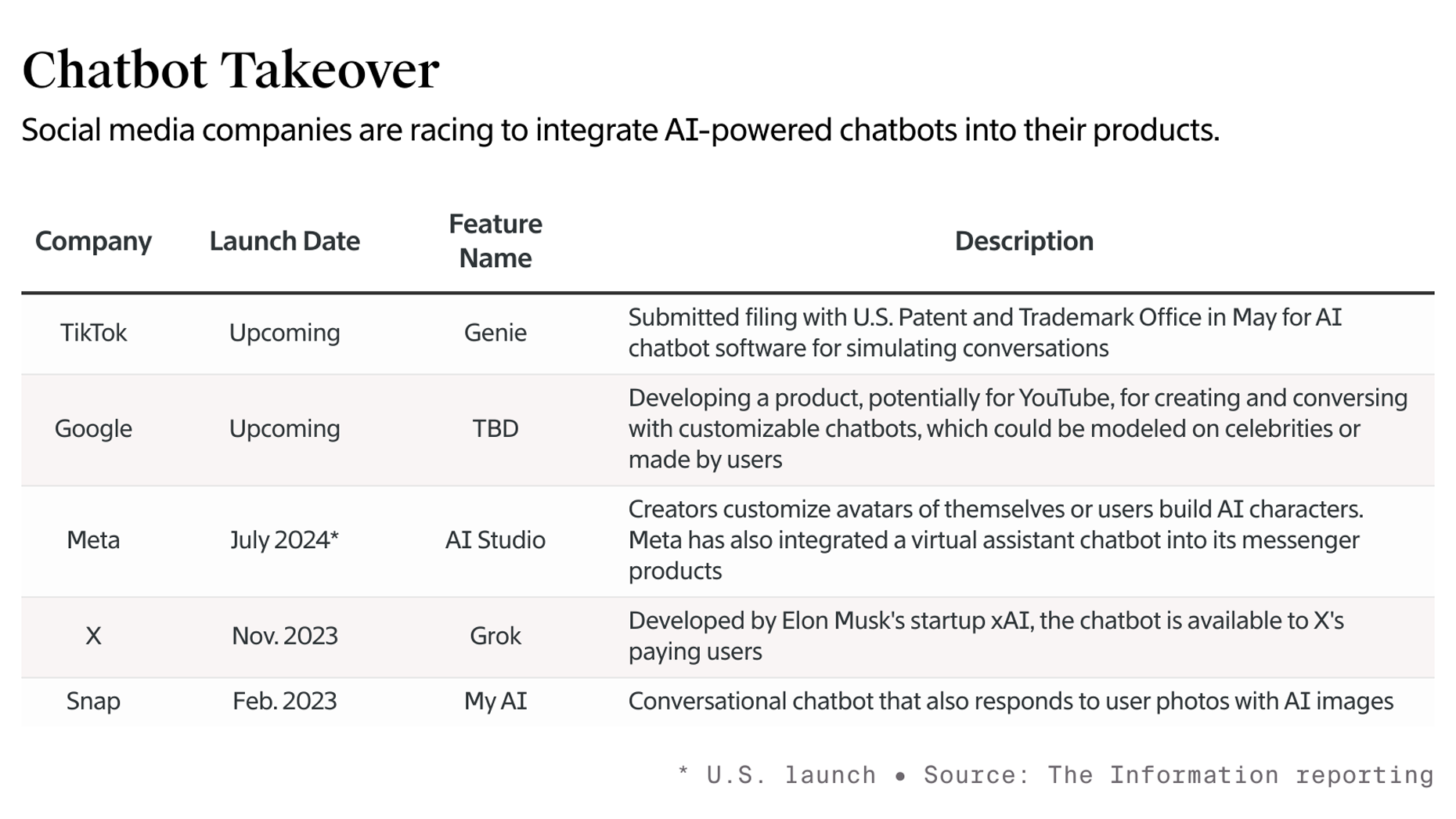Chart by Shane Burke