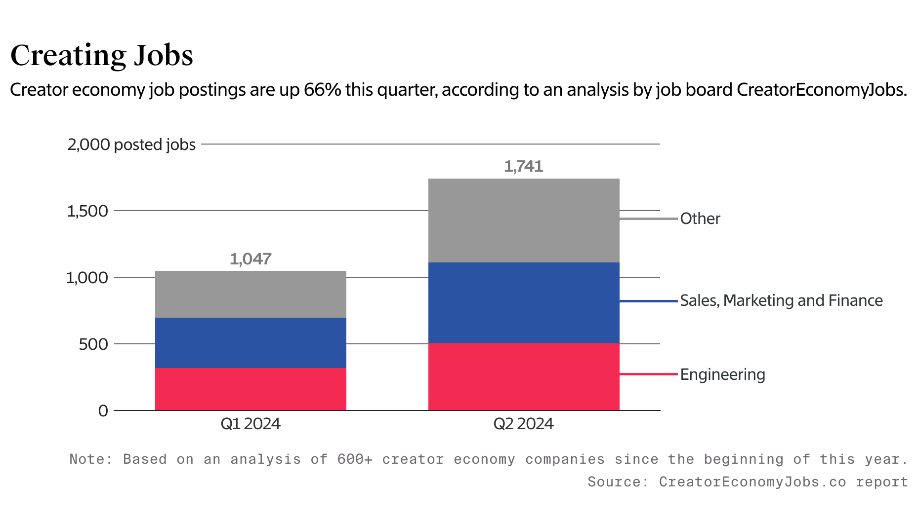 Chart by Shane Burke