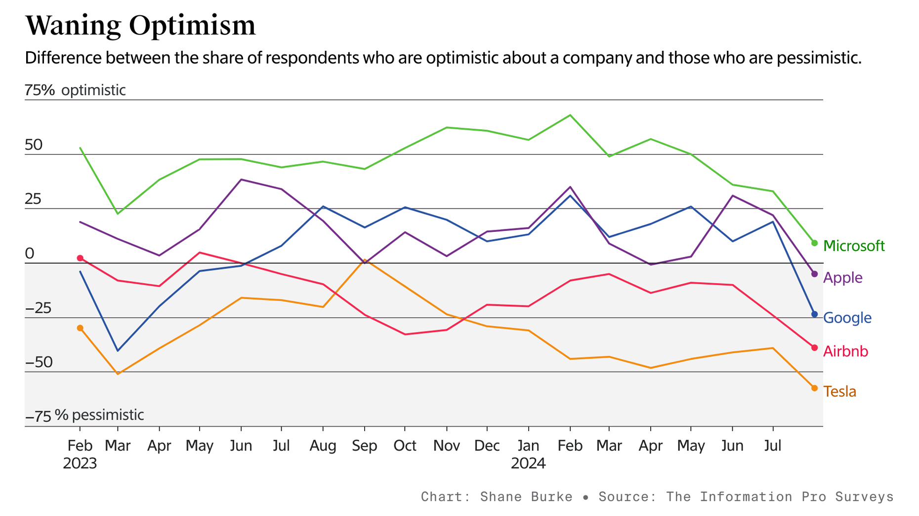 Pro Weekly: A Gloomy Outlook for Big Tech Names