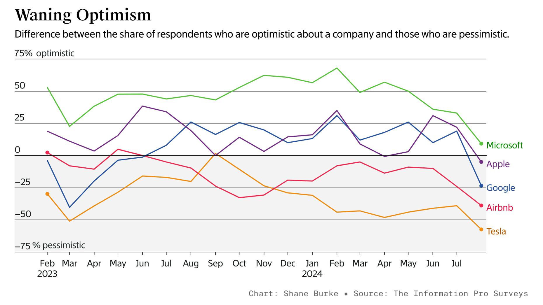 Pro Weekly: A Gloomy Outlook for Big Tech Names