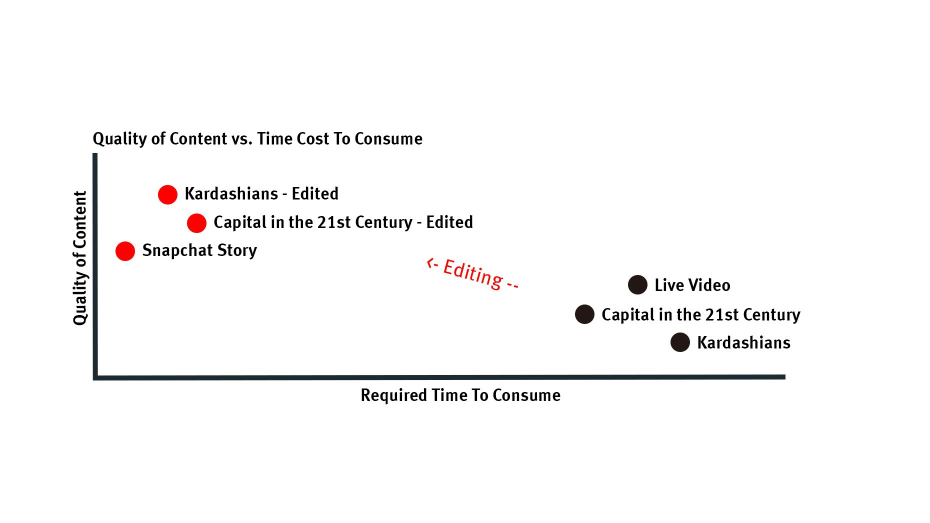 Graphic by Sam Lessin.