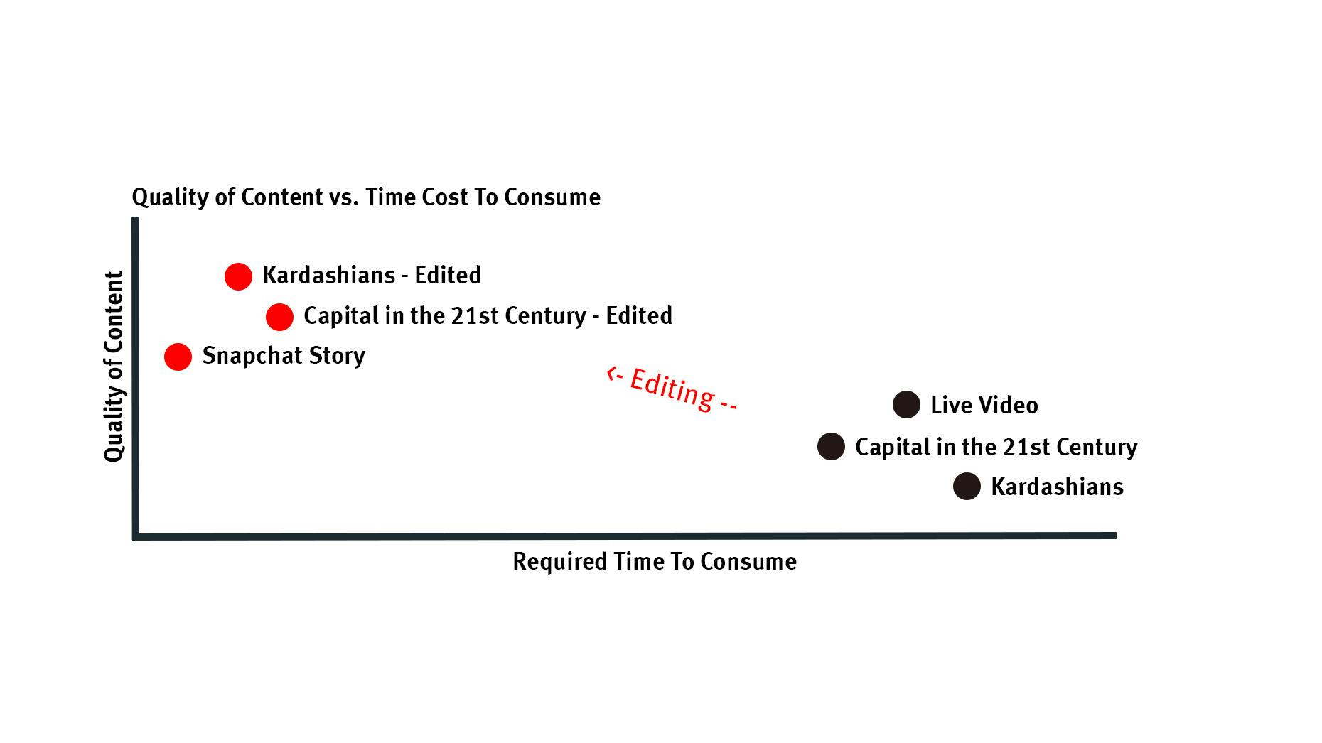 The New Business of Editing
