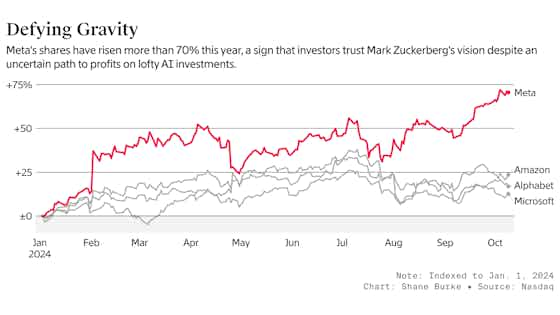 Meta Bulls Are Overvaluing Zuckerberg's Vision