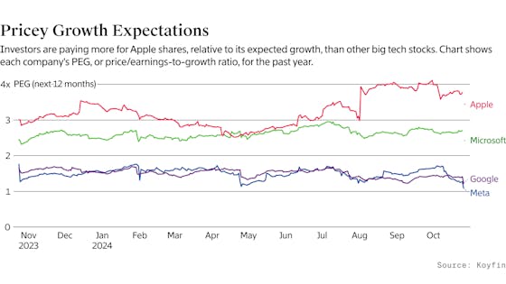 Why Meta and Apple Have Been Rallying, Unlike Microsoft and Google — The Information Why Meta and Apple Have Been Rallying, Unlike Microsoft and Google — The Information