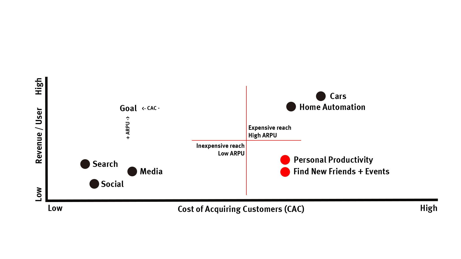 The Non-Monetizable Product Blind Spot